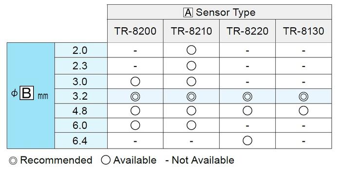 TND TR-8200 โพรบวัดอุณหภูมิ Pt100 Waterproof Type (Made to order)